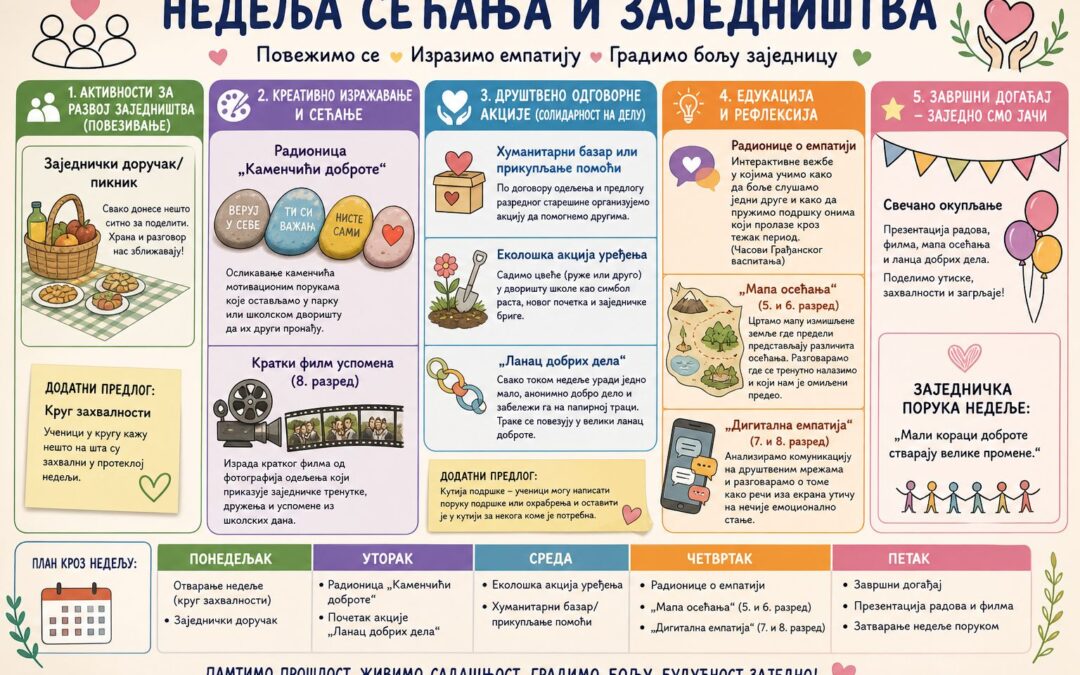 Недеља сећања и заједништва у нашој школи